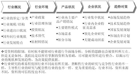 20xx20xx年中国税务师事务所市场分析及投资策略研究报告