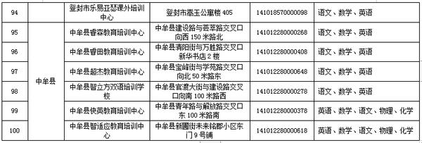 郑州市学科类校外培训机构白名单公布