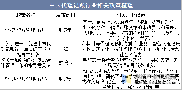 中国代理记账行业相关政策梳理