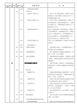 《国民经济行业分类》文件内容