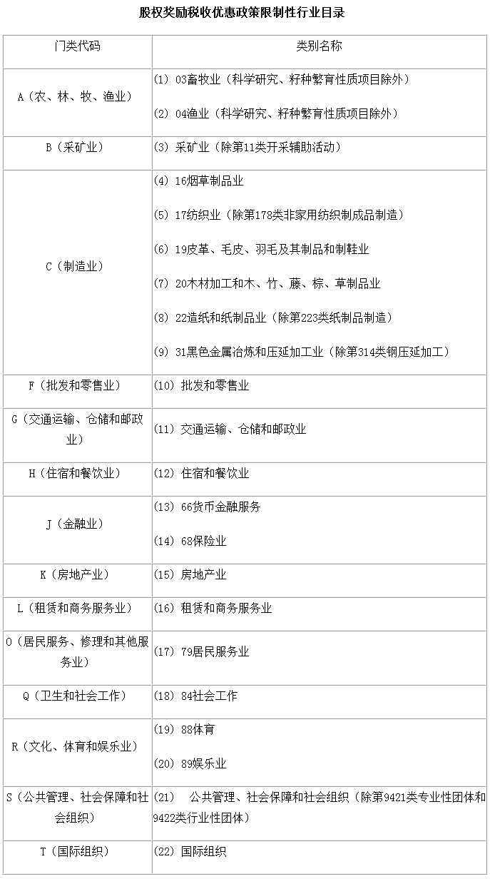 财税〔2016〕101号《财政部国家税务总局关于完善股权激励和技术入股有关所得税政策的通知》