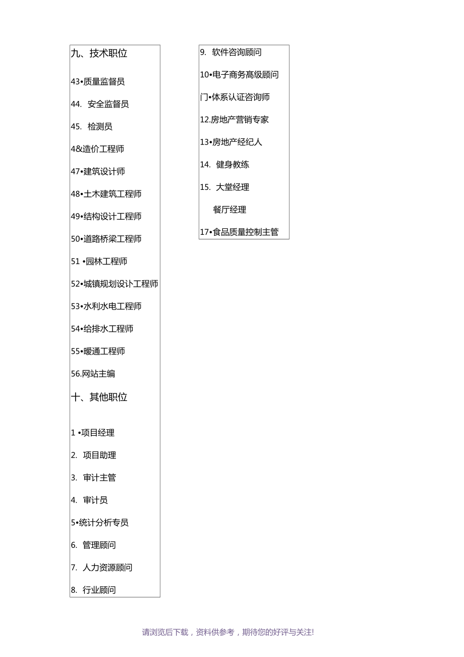 公司职务名称大全_第4页