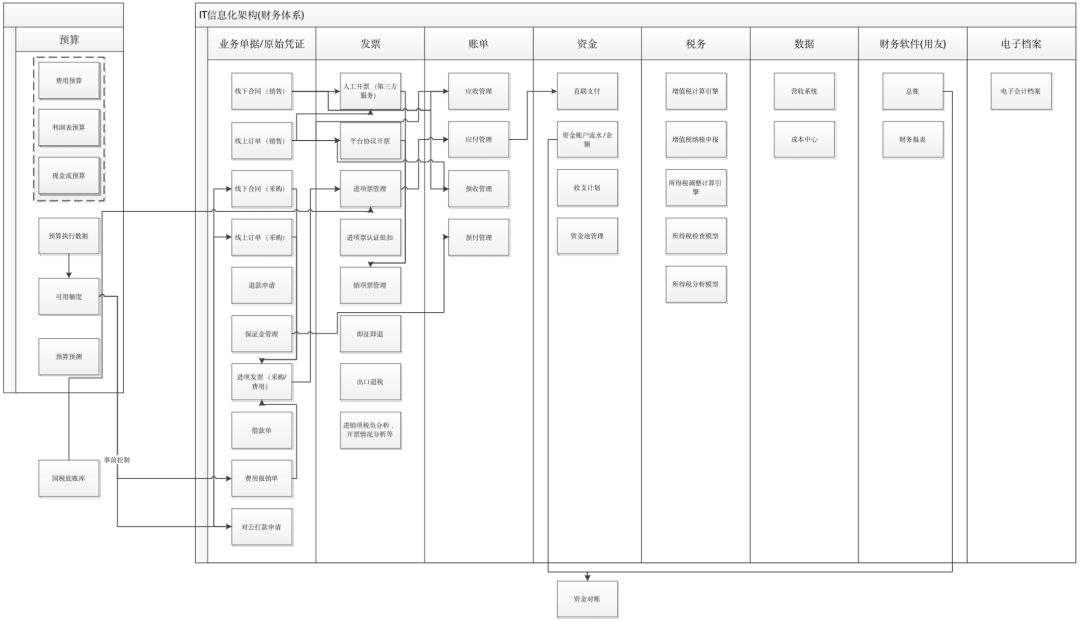 一文讲透“财务产品经理”