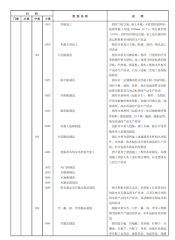 《国民经济行业分类》文件内容