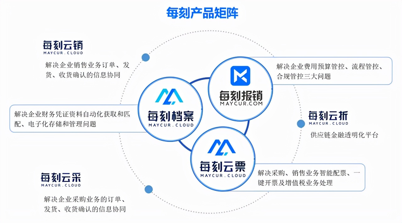 我们盘点了7家财税SaaS平台，深入解读财税SaaS AB面