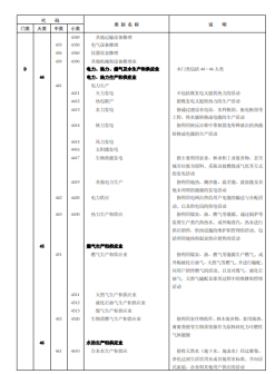 《国民经济行业分类》文件内容