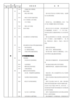 《国民经济行业分类》文件内容