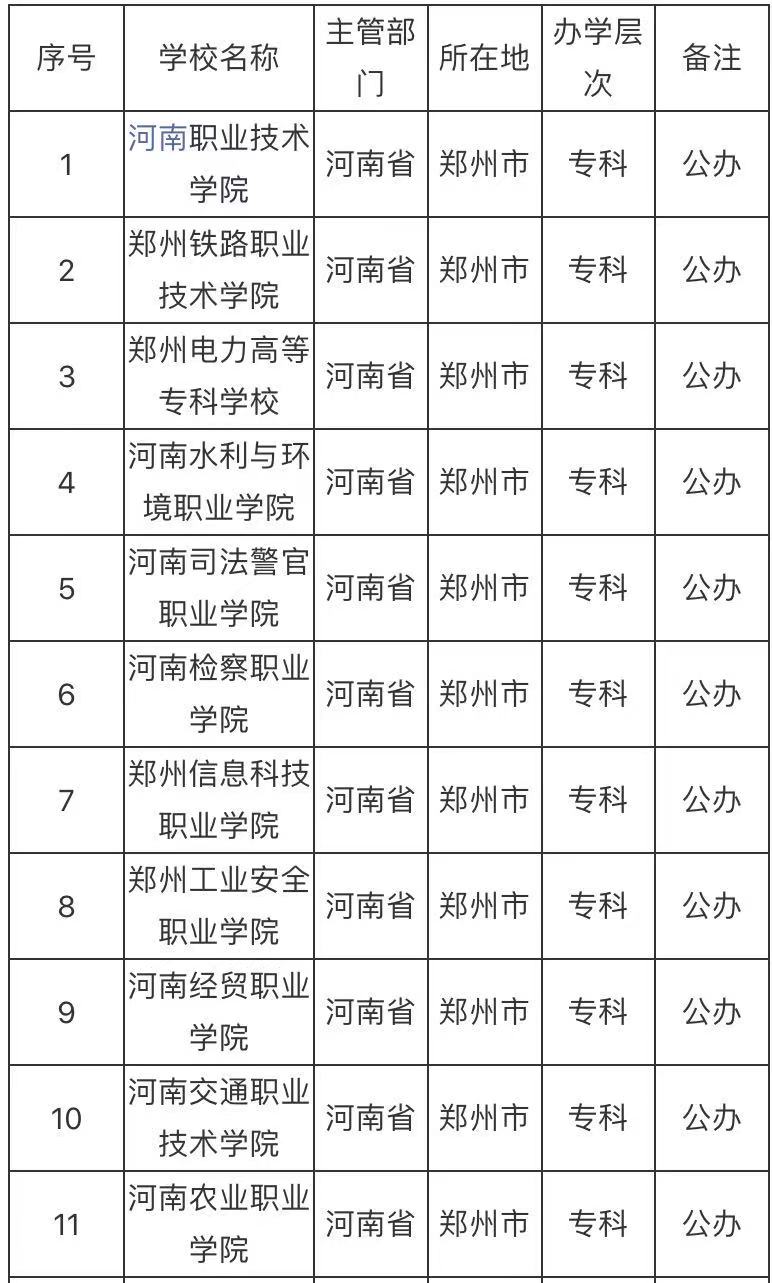 郑州的公办大专学校有哪些？盘点郑州排名前十的公办大专院校