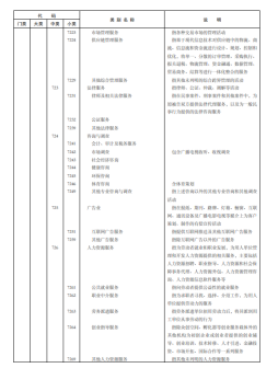 《国民经济行业分类》文件内容