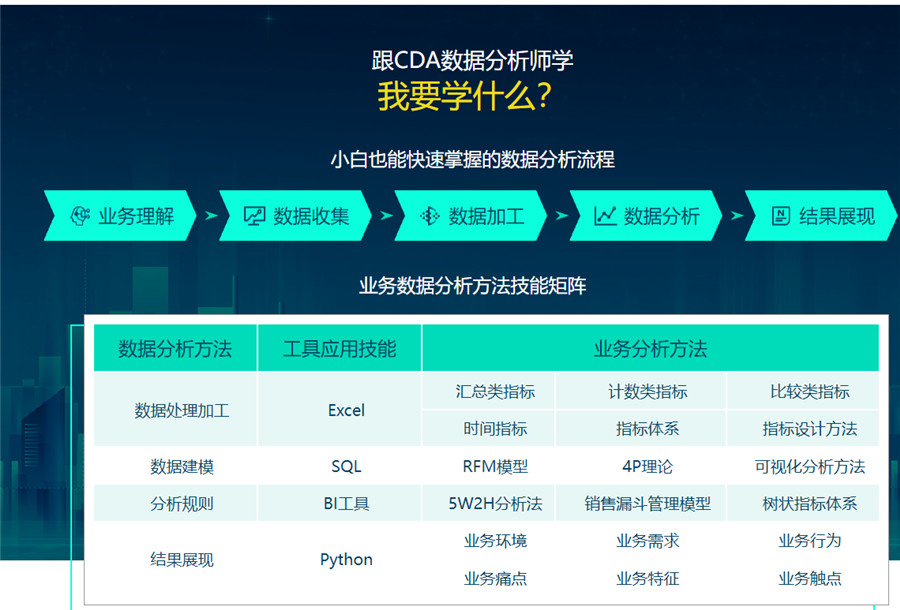 国内排名top10的数据分析师培训机构（学校）名单