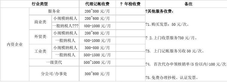 代理记账收费价目表标牌,代理记账收费价目表标牌图片