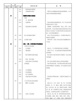 《国民经济行业分类》文件内容