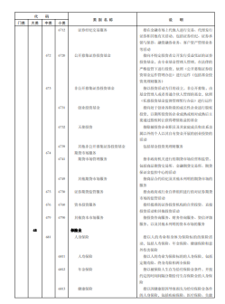 《国民经济行业分类》文件内容