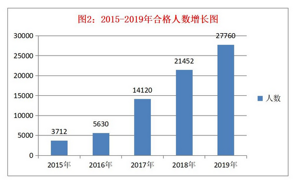 2020年全国税务师职业资格考试报名正式启动!