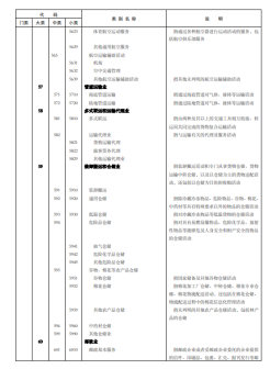 《国民经济行业分类》文件内容