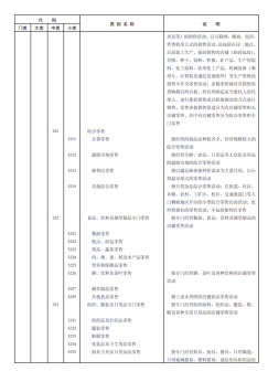 《国民经济行业分类》文件内容