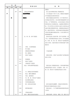 《国民经济行业分类》文件内容