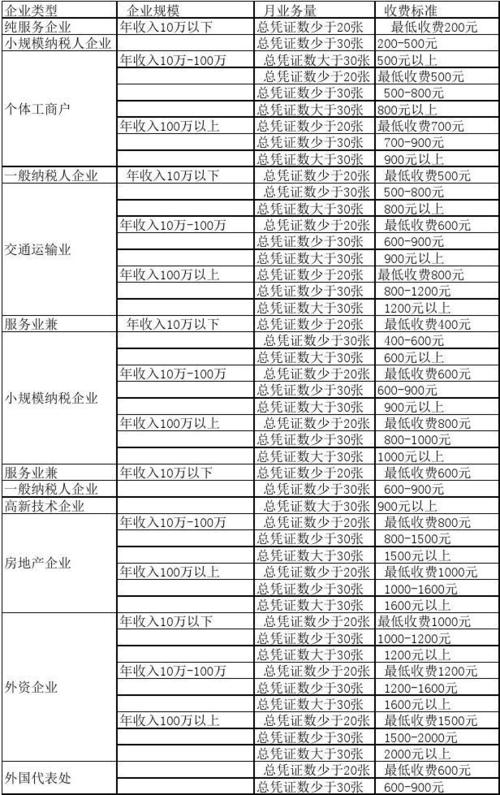 代理记账收费价目表标牌,代理记账收费价目表标牌图片