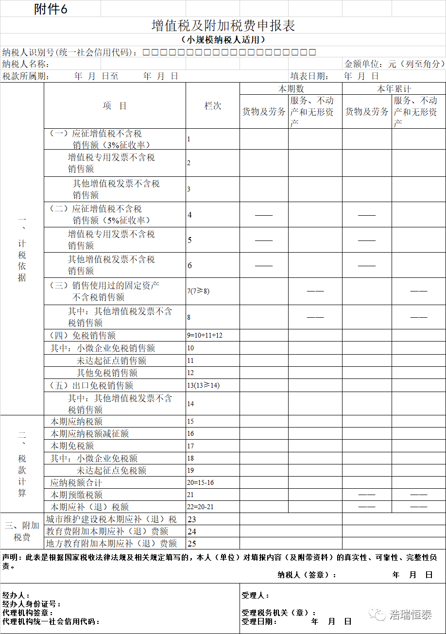 2、纳税人预计季度销售额超过30万（月销售额10万）的，确实无法追回的，按照1%填报时，可以参考下图：