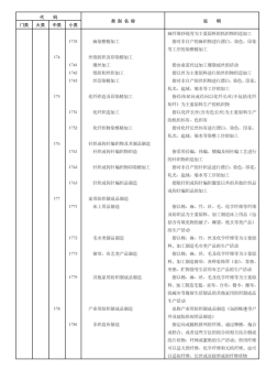 《国民经济行业分类》文件内容