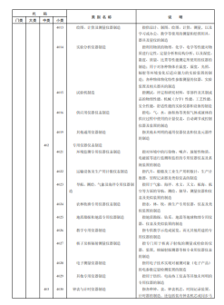 《国民经济行业分类》文件内容