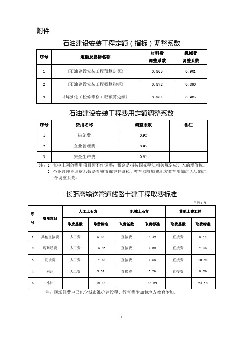 5-2、计划【2019】355号附件:定额调整系数、取费标准和计算方法