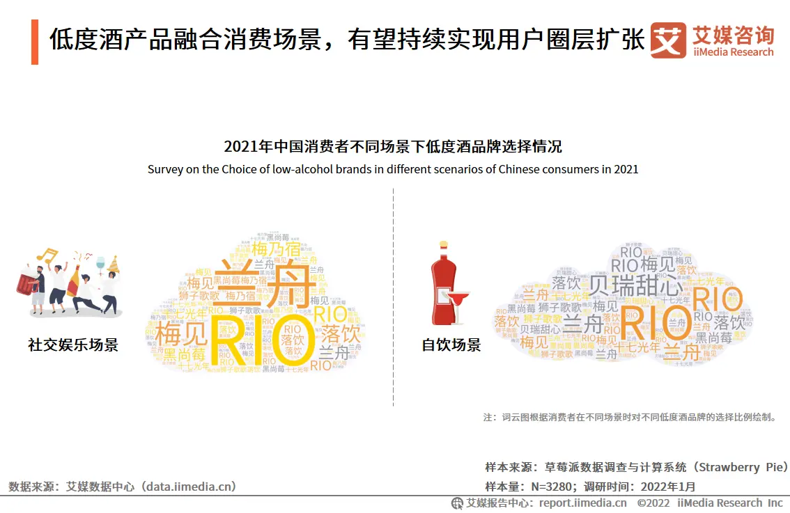 低度酒产品融合消费场景，有望持续实现用户圈层扩张