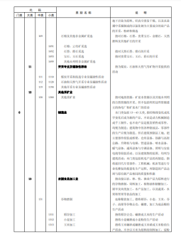 《国民经济行业分类》文件内容