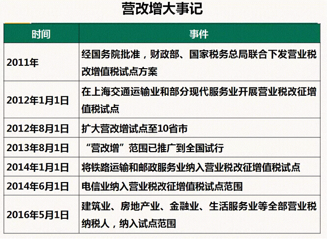 备战营改增!营改增试点企业应对案例详解