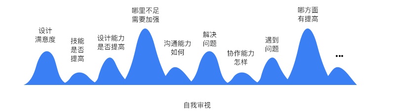 设计师年终总结怎么写？这个实用框架送给你！
