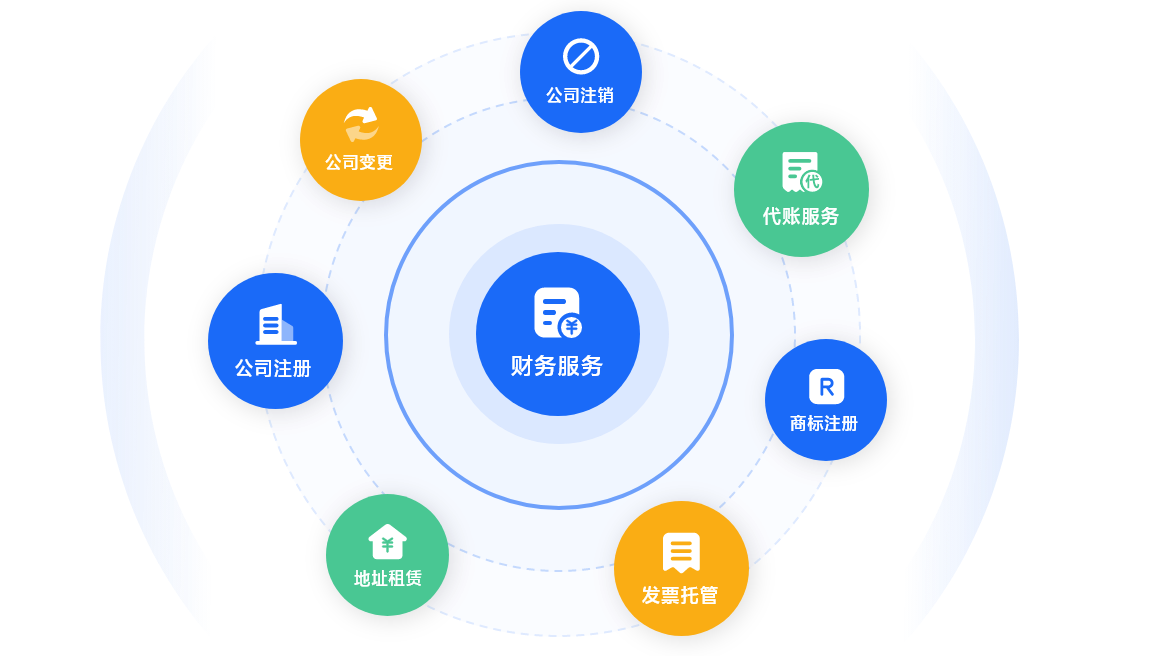 财务CRM软件系统