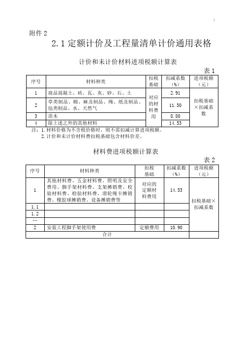 重庆调整建筑业营改增后建设项目工程计价依据附加文件