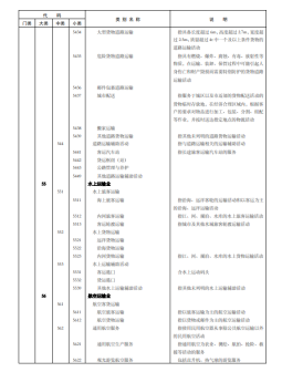 《国民经济行业分类》文件内容