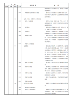 《国民经济行业分类》文件内容