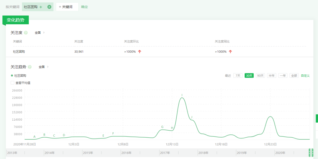 深入行业分析（篇三）：行业信息搜集·中