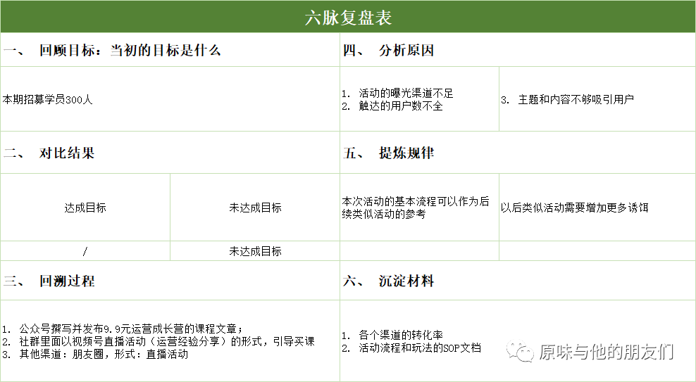 有效工作复盘六步法，永远让下一次比上一次更好