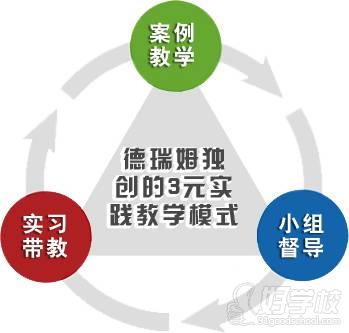 厦门德瑞姆教育的教学方式