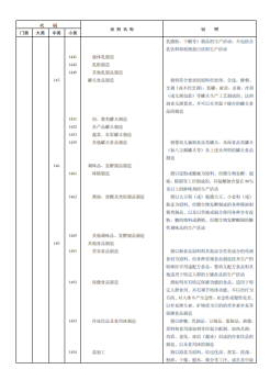 《国民经济行业分类》文件内容