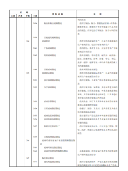 《国民经济行业分类》文件内容