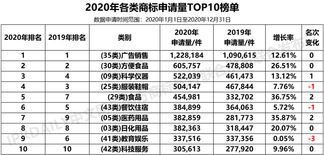 2020年度全国商标代理机构申请量排行榜（TOP100）