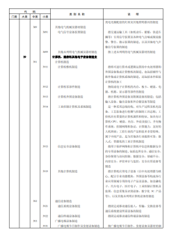 《国民经济行业分类》文件内容