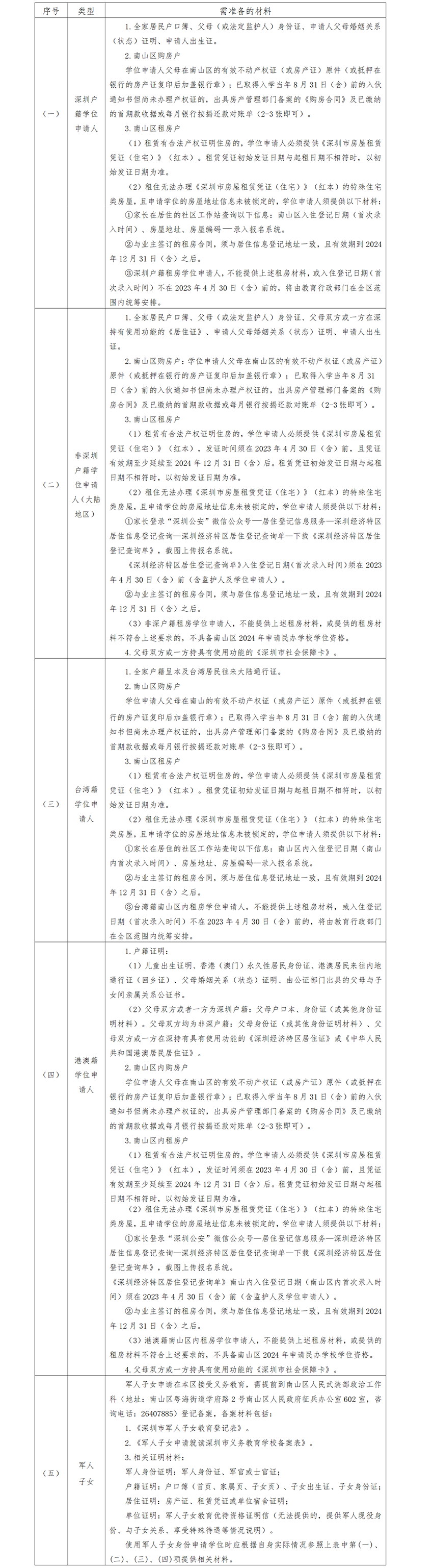 发布：南山区2024年秋季义务教育阶段民办学校小一、初一新生入学申请指南_01.png