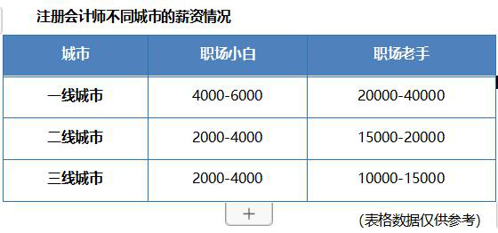 注册会计师培训