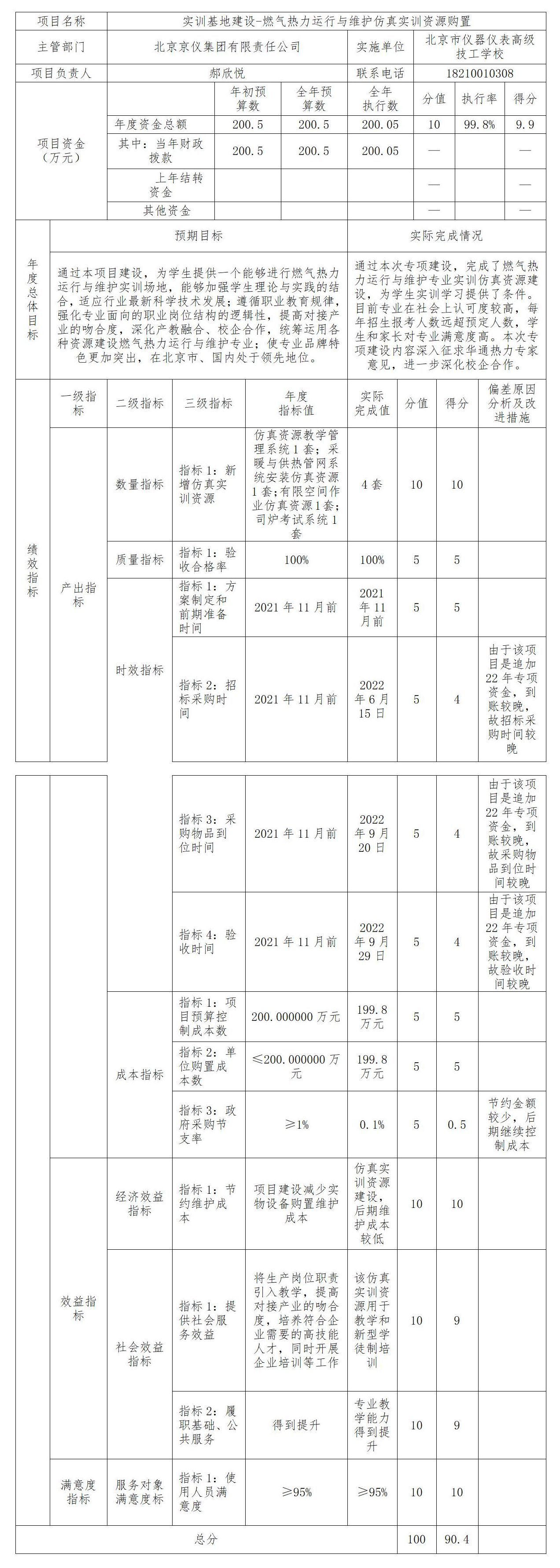 项目支出绩效自评表