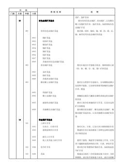 《国民经济行业分类》文件内容