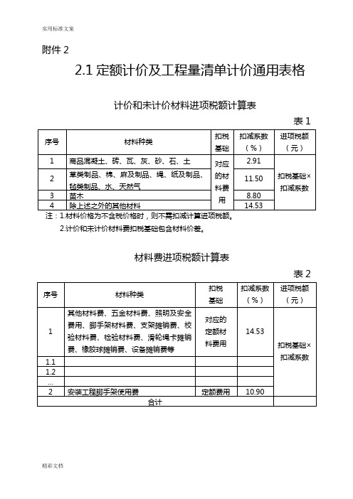 渝建发〔2016〕35号重庆调整建筑业营改增后建设的工程计价依据附件2