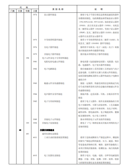 《国民经济行业分类》文件内容