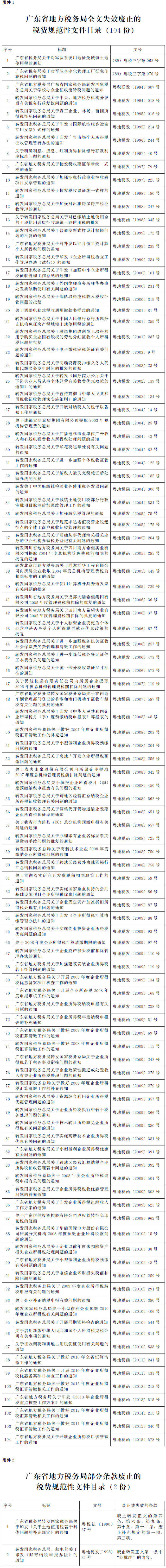 广东省地方税务局关于公布全.jpg