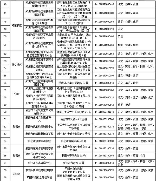 郑州市学科类校外培训机构白名单公布