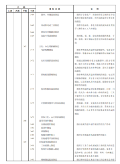 《国民经济行业分类》文件内容